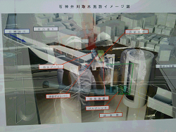 、練馬区の石神井川取水施設工事現場を視察
