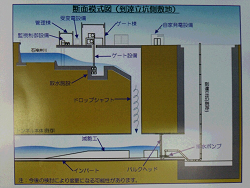 、練馬区の石神井川取水施設工事現場を視察