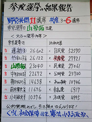2016年7月10日投票参院選挙の報告