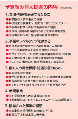 予算組み替えの内容