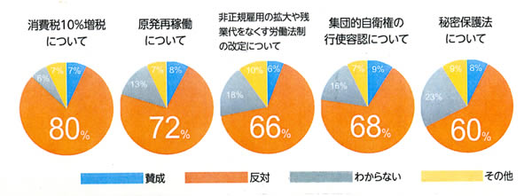 アンケート結果