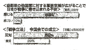 表