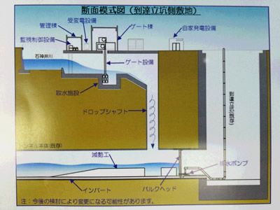 断面模式図(到達力行側敷地)