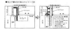 石神井川沿い道路整備のお知らせ