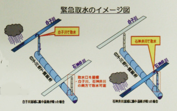 緊急取水のイメージ図